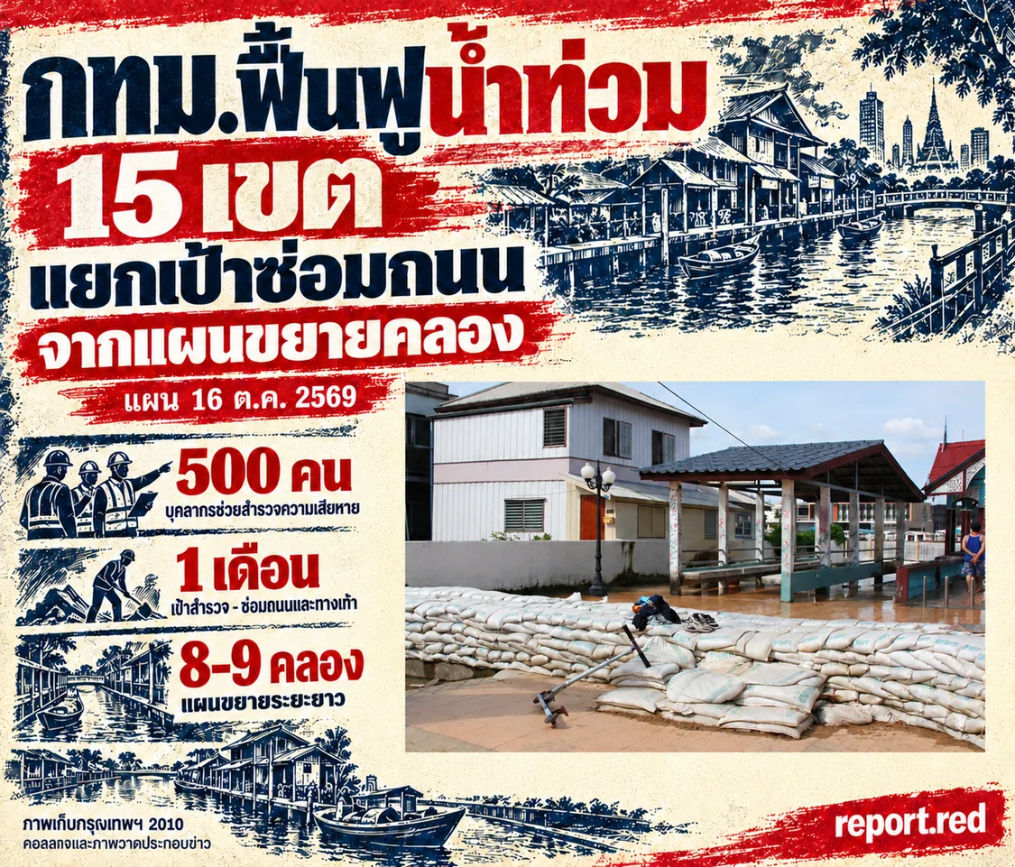 คอลลาจข่าว กทม.แผนฟื้นฟูน้ำท่วม15เขต บุคลากร500คน เป้าซ่อมถนนทางเท้า1เดือน พร้อมภาพเก็บกรุงเทพปี2010