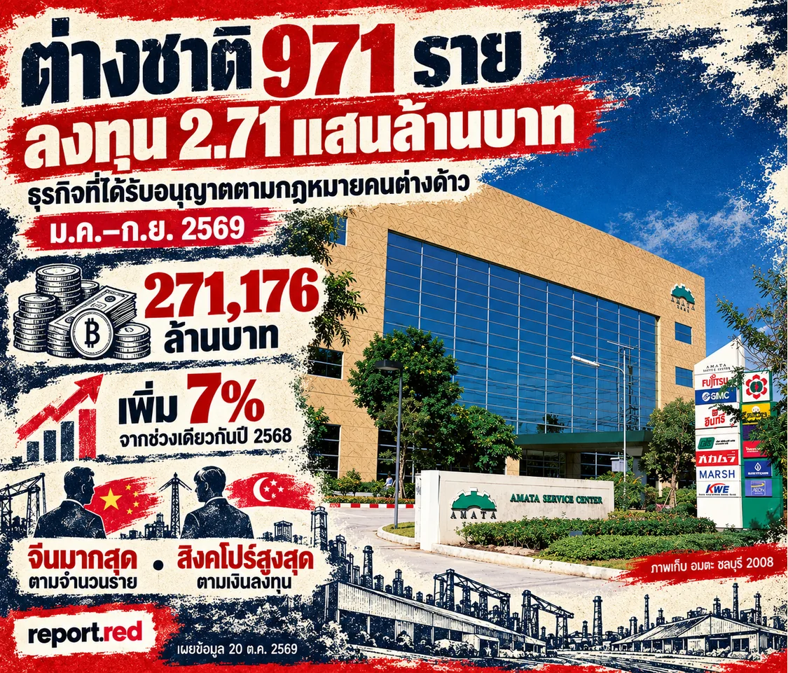 ปกข้อมูลธุรกิจต่างชาติ 971 ราย เงินลงทุน 271,176 ล้านบาท ม.ค.–ก.ย. 2569 กับภาพเก็บอมตะปี 2008