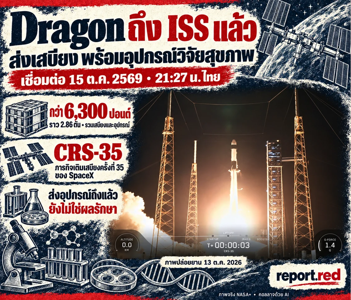ปกคอลลาจ Dragon CRS-35 เชื่อมต่อ ISS 15 ตุลาคม 2569 เวลา21.27น.ไทย ใช้ภาพจริงปล่อยยาน13ตุลาคม2026 และระบุว่าการส่งอุปกรณ์ยังไม่ใช่ผลรักษา