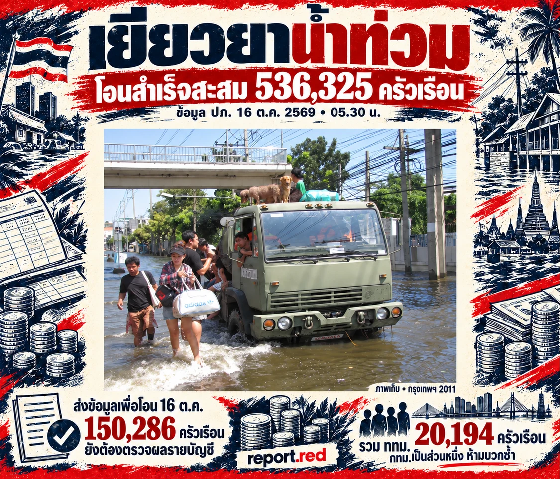 คอลลาจเงินเยียวยาน้ำท่วม โอนสำเร็จสะสม536325ครัวเรือน ชุดส่งโอน16ตุลาคม2569จำนวน150286ครัวเรือนยังต้องเช็กผล ภาพเก็บกรุงเทพฯ2011