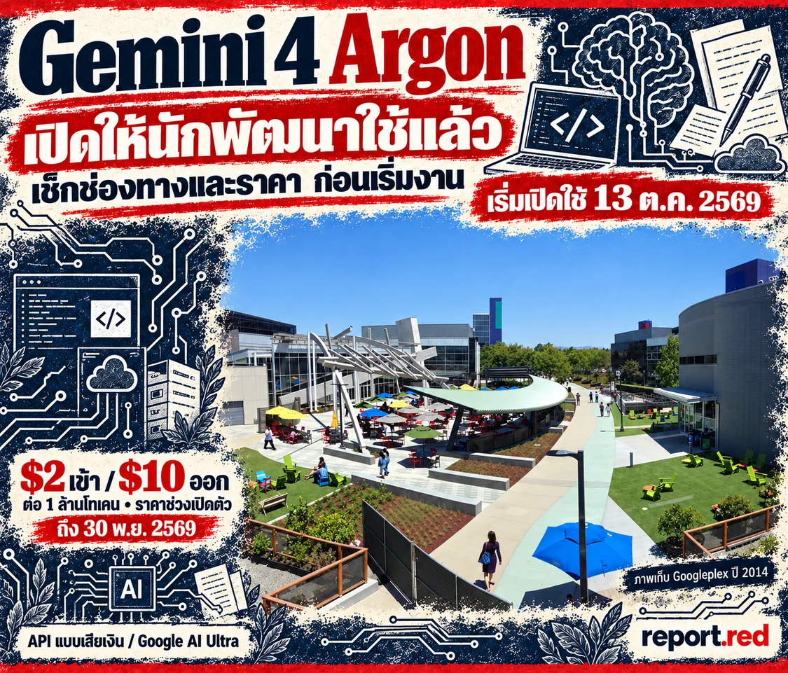คอลลาจ Gemini 4 Argon เปิดใช้ 13 ตุลาคม 2569 ราคา API ช่วงเปิดตัว พร้อมภาพเก็บ Googleplex ปี 2014