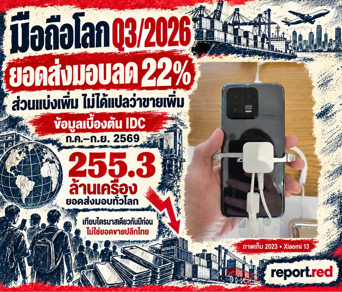 คอลลาจข่าว IDC ยอดส่งมอบมือถือทั่วโลก Q3/2026 ลด22% พร้อมภาพเก็บ Xiaomi13 ปี2023 ไม่ใช่ภาพยอดขายปี2026