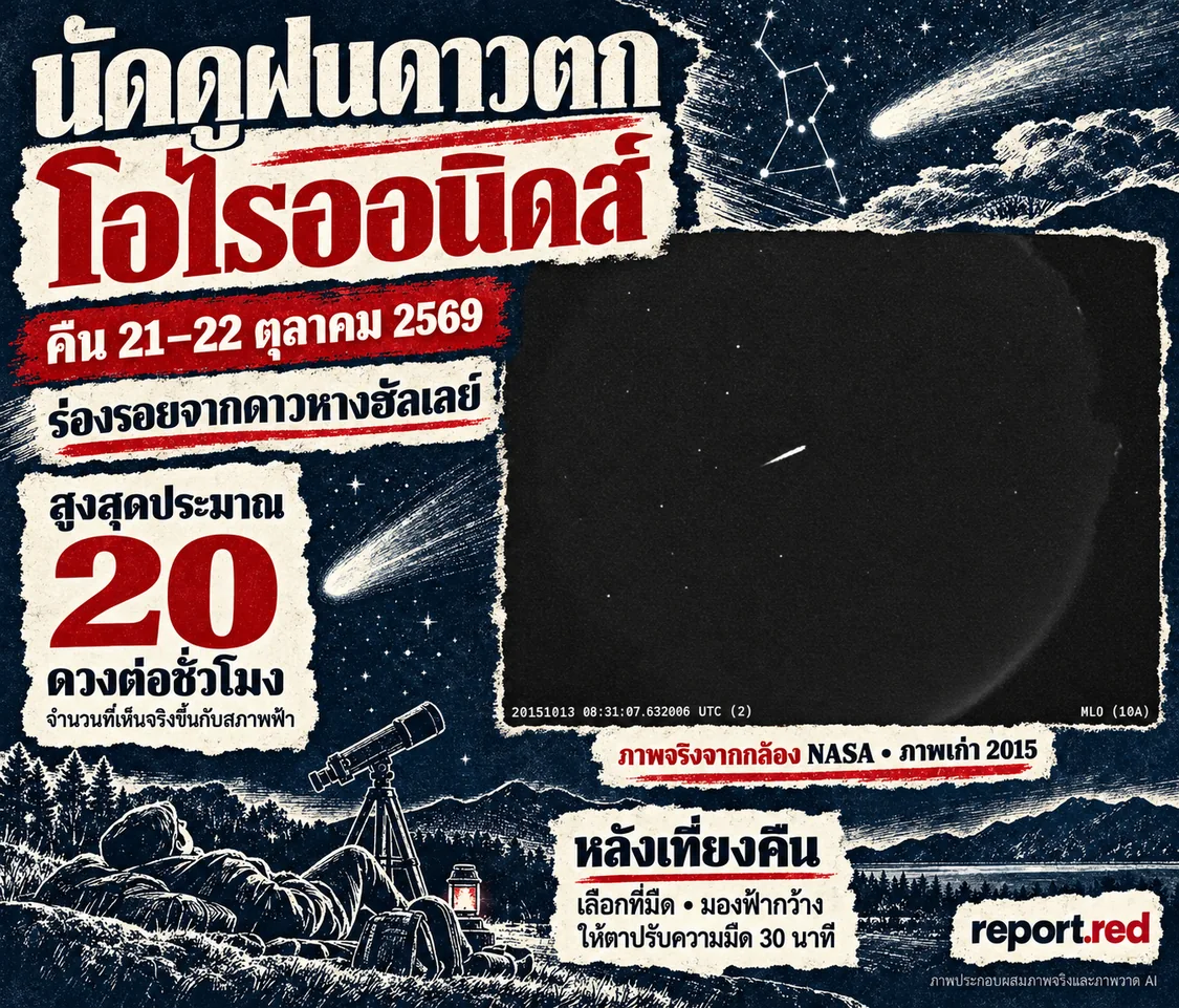 ปกข่าวฝนดาวตกโอไรออนิดส์ 21–22 ตุลาคม 2569 ภาพจริงปี 2015 ผสมภาพวาด navy และแดง ระบุอัตราสูงสุดประมาณ 20 ดวงต่อชั่วโมง