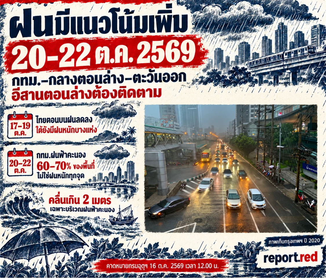 คอลลาจพยากรณ์ฝน20–22ตุลาคม2569 มีแนวโน้มเพิ่มในกทม.กลางตอนล่างตะวันออกและอีสานตอนล่าง ใต้ยังมีฝนหนักบางแห่ง พร้อมภาพเก็บฝนกรุงเทพฯปี2020