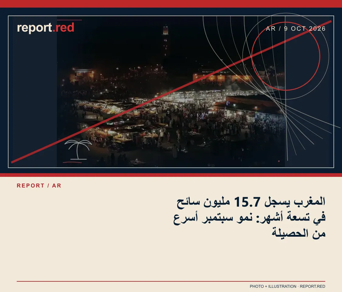 المغرب يسجل 15.7 مليون سائح في تسعة أشهر: نمو سبتمبر أسرع من الحصيلة — report.red photo and illustration social cover, 2026-10-09