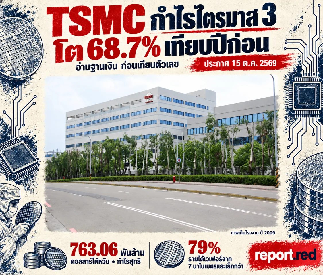 ปกข่าว TSMC กำไรไตรมาส 3 ปี 2569 โต 68.7% เทียบปีก่อน ใช้ภาพเก็บโรงงานปี 2009 พร้อมระบุสัดส่วนรายได้เวเฟอร์ขั้นสูง 79%